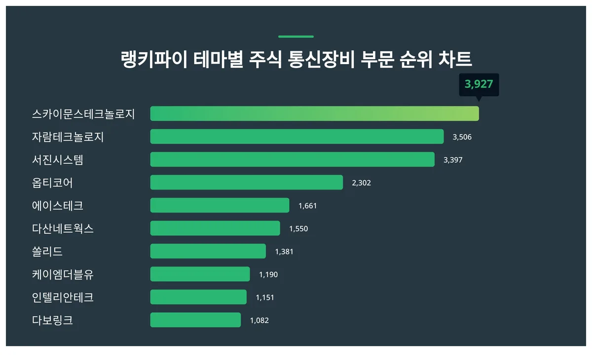 Lumen Technologies (LUMN) 수급 분석 — 외국인·기관 매매 동향 완벽 정리 2026