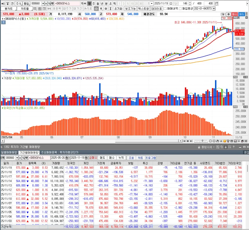 SK하이닉스 (000660) 목표주가 분석 — 증권사 컨센서스 & 적정 가치 평가 2026
