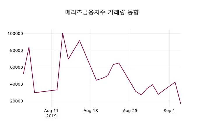 메리츠금융지주 (138040) 목표주가 분석 — 증권사 컨센서스 & 적정 가치 평가 2026