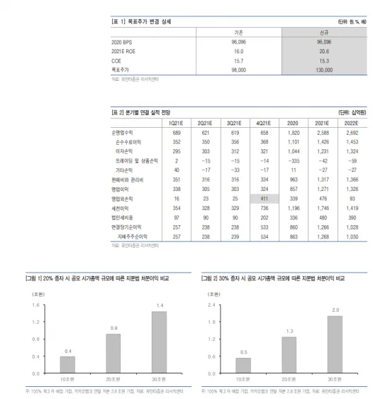 카카오뱅크 (293490) 목표주가 분석 — 증권사 컨센서스 & 적정 가치 평가 2026