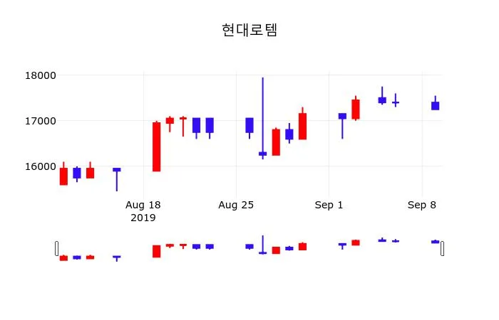 현대로템 (064350) 목표주가 분석 — 증권사 컨센서스 & 적정 가치 평가 2026