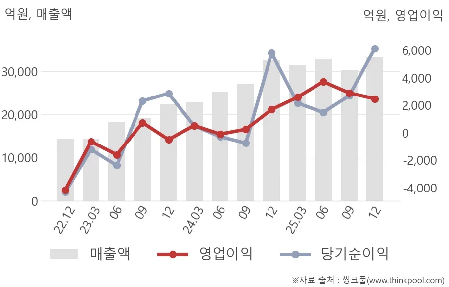 한화오션 (042660) 목표주가 분석 — 증권사 컨센서스 & 적정 가치 평가 2026