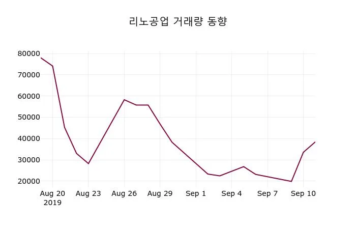 리노공업 (058470) 목표주가 분석 — 증권사 컨센서스 & 적정 가치 평가 2026
