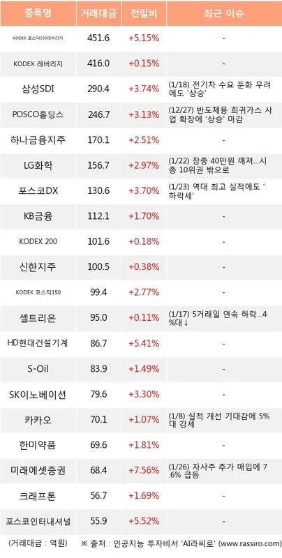 미래에셋증권 (006800) 목표주가 분석 — 증권사 컨센서스 & 적정 가치 평가 2026
