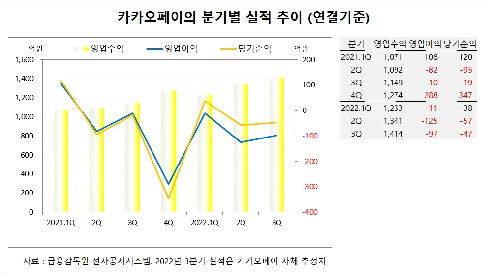 카카오페이 (403900) 목표주가 분석 — 증권사 컨센서스 & 적정 가치 평가 2026