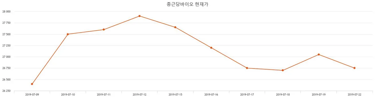 SK바이오팜 (285130) 목표주가 분석 — 증권사 컨센서스 & 적정 가치 평가 2026