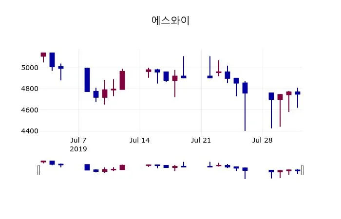 씨젠 (109610) 목표주가 분석 — 증권사 컨센서스 & 적정 가치 평가 2026