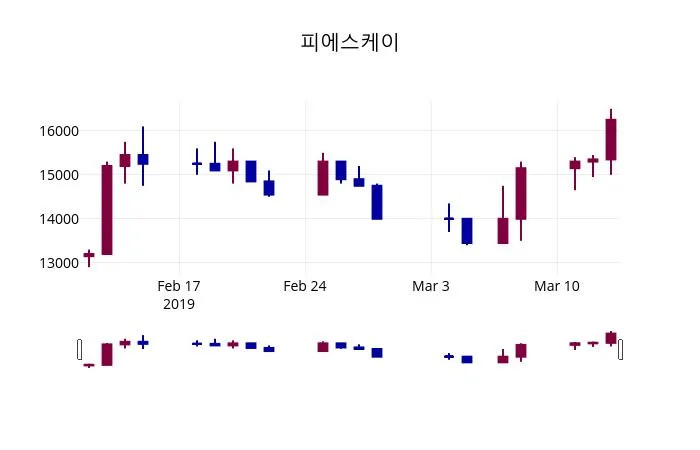 피에스케이 (045300) 목표주가 분석 — 증권사 컨센서스 & 적정 가치 평가 2026