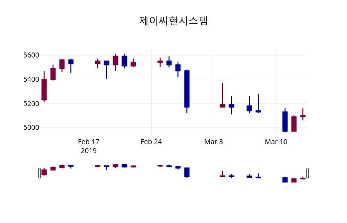 제이씨현시스템 (095700) 목표주가 분석 — 증권사 컨센서스 & 적정 가치 평가 2026