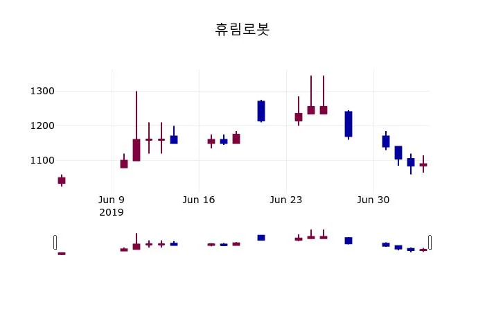 아이씨에이치 (214430) 목표주가 분석 — 증권사 컨센서스 & 적정 가치 평가 2026