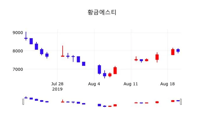 황금에스티 (032560) 목표주가 분석 — 증권사 컨센서스 & 적정 가치 평가 2026