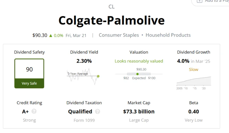Colgate-Palmolive (CL) 목표주가 분석 — 증권사 컨센서스 & 적정 가치 평가 2026