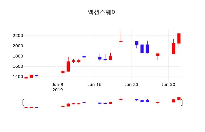 블록(스퀘어) (SQ) 목표주가 분석 — 증권사 컨센서스 & 적정 가치 평가 2026