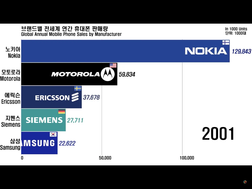 PPG Industries (PPG) 목표주가 분석 — 증권사 컨센서스 & 적정 가치 평가 2026