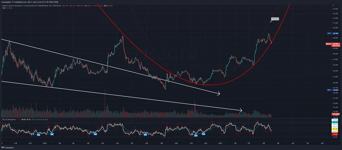 Dominion Energy (D) 목표주가 분석 — 증권사 컨센서스 & 적정 가치 평가 2026