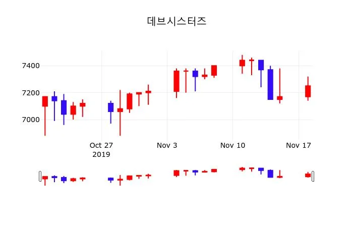 Devon Energy (DVN) 목표주가 분석 — 증권사 컨센서스 & 적정 가치 평가 2026