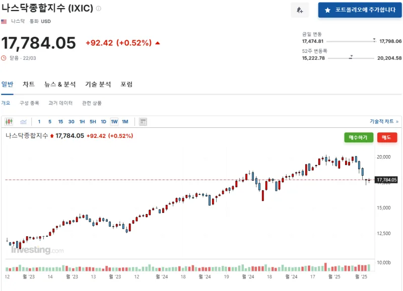 Domino's Pizza (DPZ) 목표주가 분석 — 증권사 컨센서스 & 적정 가치 평가 2026