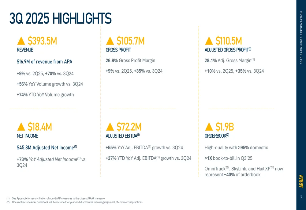 Array Technologies (ARRY) 목표주가 분석 — 증권사 컨센서스 & 적정 가치 평가 2026