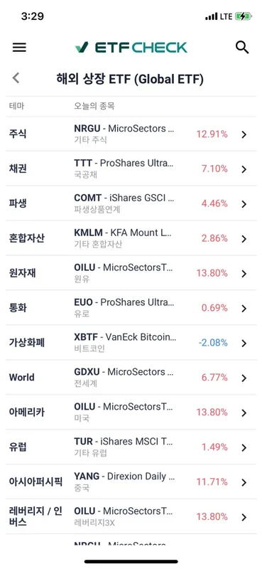 KODEX 미국S&P500 (379800) 배당주 분석 — 배당수익률·배당락일·배당금 완벽 정리 2026