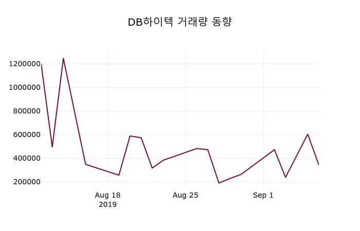 하이트진로 (000080) 배당주 분석 — 배당수익률·배당락일·배당금 완벽 정리 2026