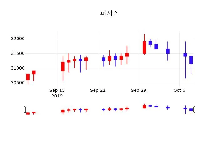 에이치에너지 (312610) 배당주 분석 — 배당수익률·배당락일·배당금 완벽 정리 2026