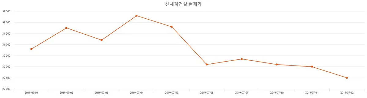 코오롱글로벌 (120110) 배당주 분석 — 배당수익률·배당락일·배당금 완벽 정리 2026