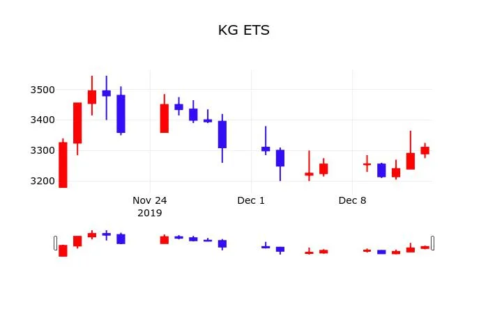 Eaton (ETN) 배당주 분석 — 배당수익률·배당락일·배당금 완벽 정리 2026