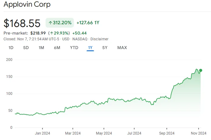 AppLovin (APP) 배당주 분석 — 배당수익률·배당락일·배당금 완벽 정리 2026
