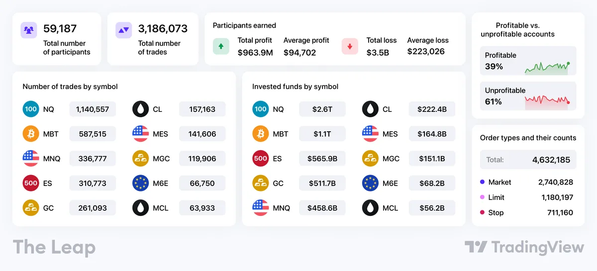 CME Group (CME) 배당주 분석 — 배당수익률·배당락일·배당금 완벽 정리 2026