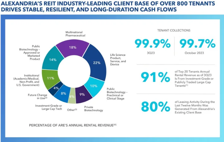 Regeneron (REGN) 배당주 분석 — 배당수익률·배당락일·배당금 완벽 정리 2026