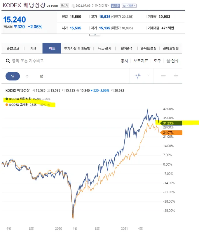 Aon plc (AON) 배당주 분석 — 배당수익률·배당락일·배당금 완벽 정리 2026