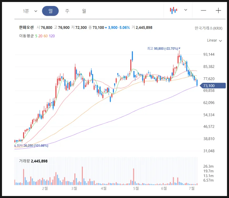 General Dynamics (GD) 배당주 분석 — 배당수익률·배당락일·배당금 완벽 정리 2026