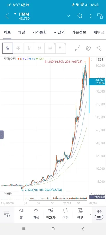 Honda Motor (HMC) 배당주 분석 — 배당수익률·배당락일·배당금 완벽 정리 2026