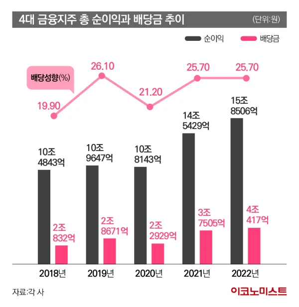 Allstate (ALL) 배당주 분석 — 배당수익률·배당락일·배당금 완벽 정리 2026