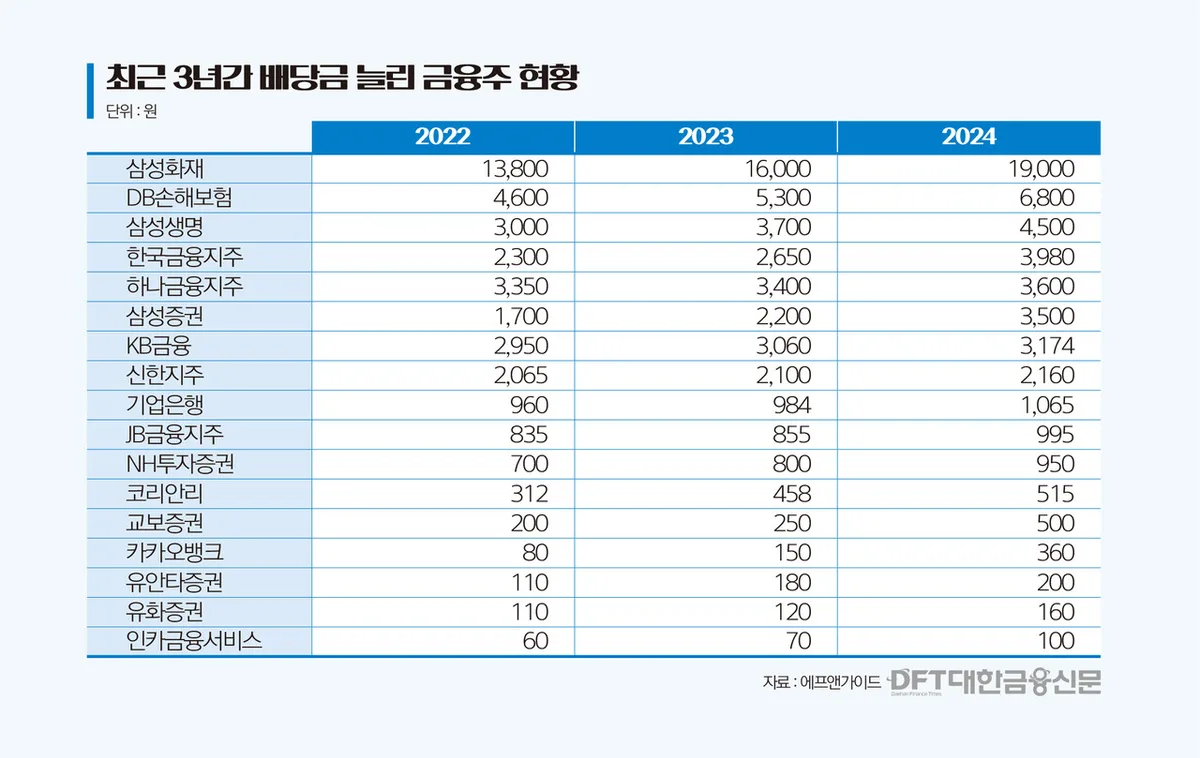 MSCI Inc (MSCI) 배당주 분석 — 배당수익률·배당락일·배당금 완벽 정리 2026