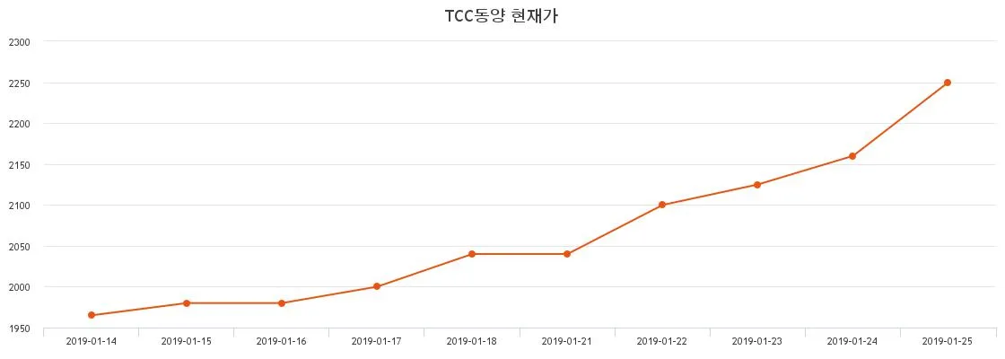 Trip.com (TCOM) 배당주 분석 — 배당수익률·배당락일·배당금 완벽 정리 2026