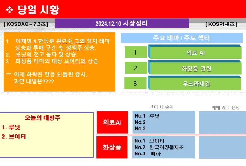 Ventas (VTR) 배당주 분석 — 배당수익률·배당락일·배당금 완벽 정리 2026