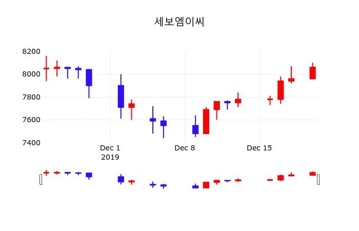 Qorvo (QRVO) 배당주 분석 — 배당수익률·배당락일·배당금 완벽 정리 2026