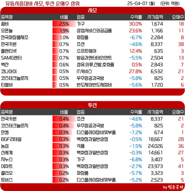 Advance Auto Parts (AAP) 배당주 분석 — 배당수익률·배당락일·배당금 완벽 정리 2026