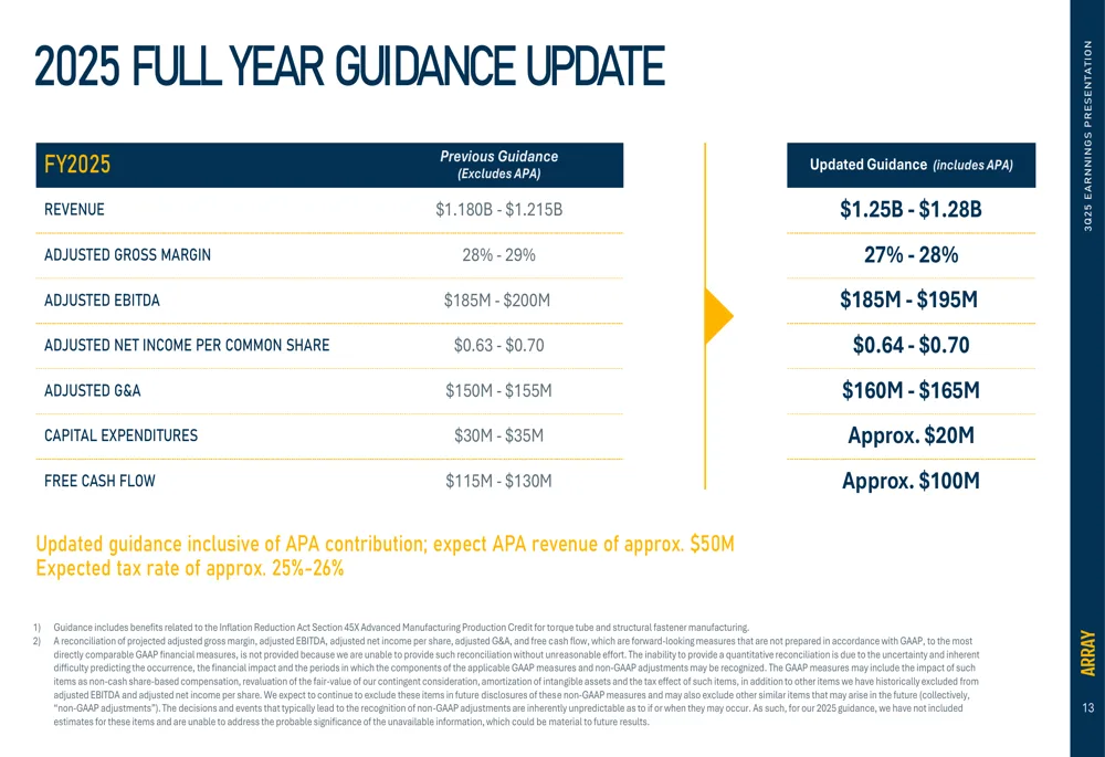 Array Technologies (ARRY) 배당주 분석 — 배당수익률·배당락일·배당금 완벽 정리 2026