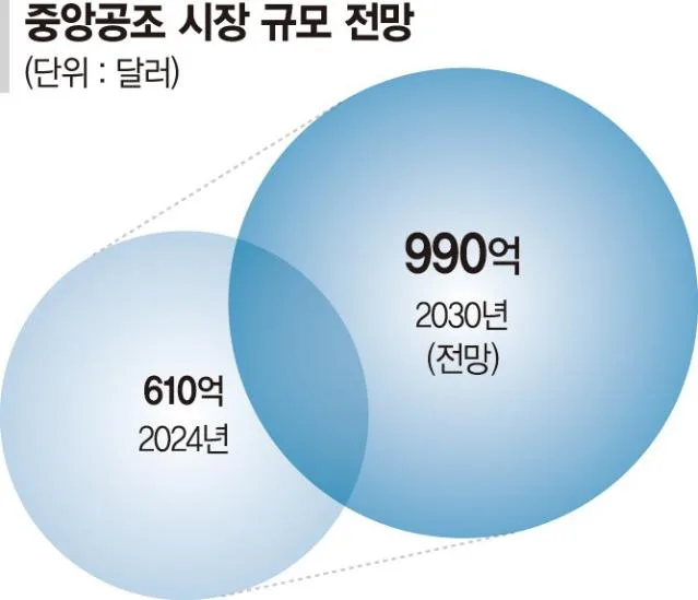 삼성전자 (005930) 배당 분석 — 배당금·배당률·투자 전략