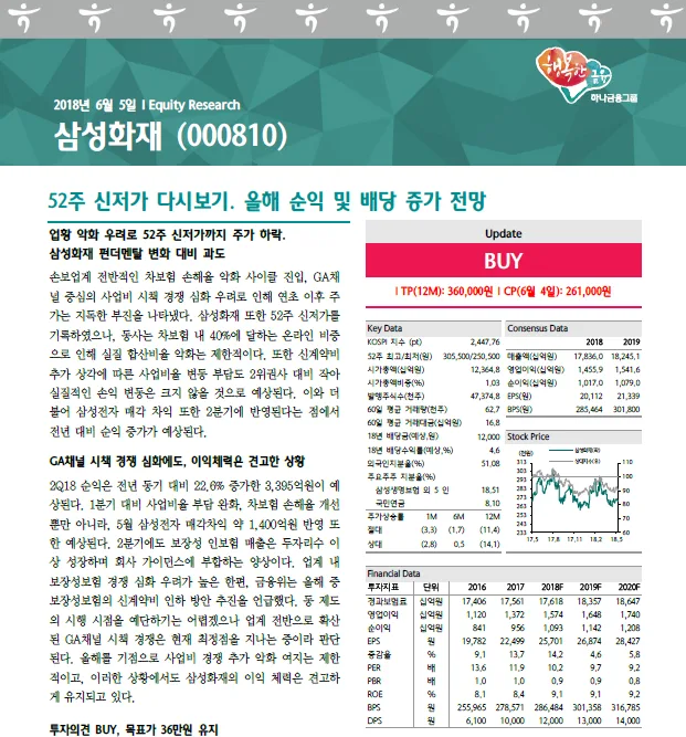 삼성화재 (000810) 배당 분석 — 배당금·배당률·투자 전략