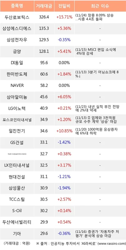두산에너빌리티 (034020) 배당 분석 — 배당금·배당률·투자 전략