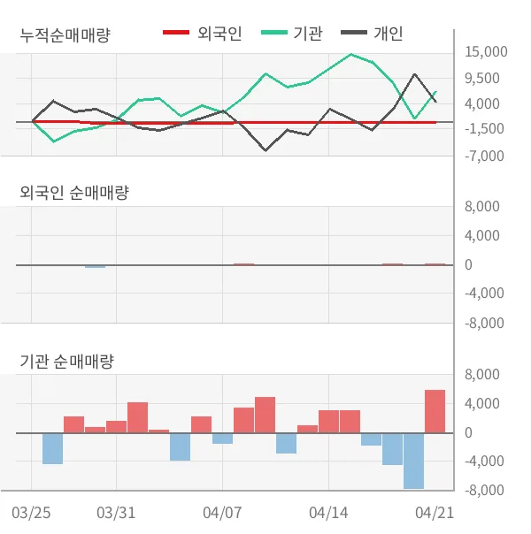 KODEX 단기채권 (153130) 배당 분석 — 배당금·배당률·투자 전략