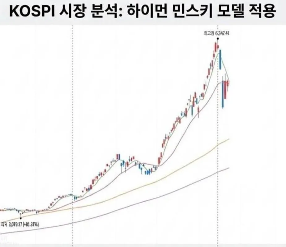 한국 투자 시장, 15주차 주간 리뷰 2026
