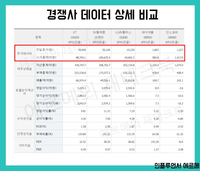 고배당주 TOP 10 — 2026-04 배당수익률 순위