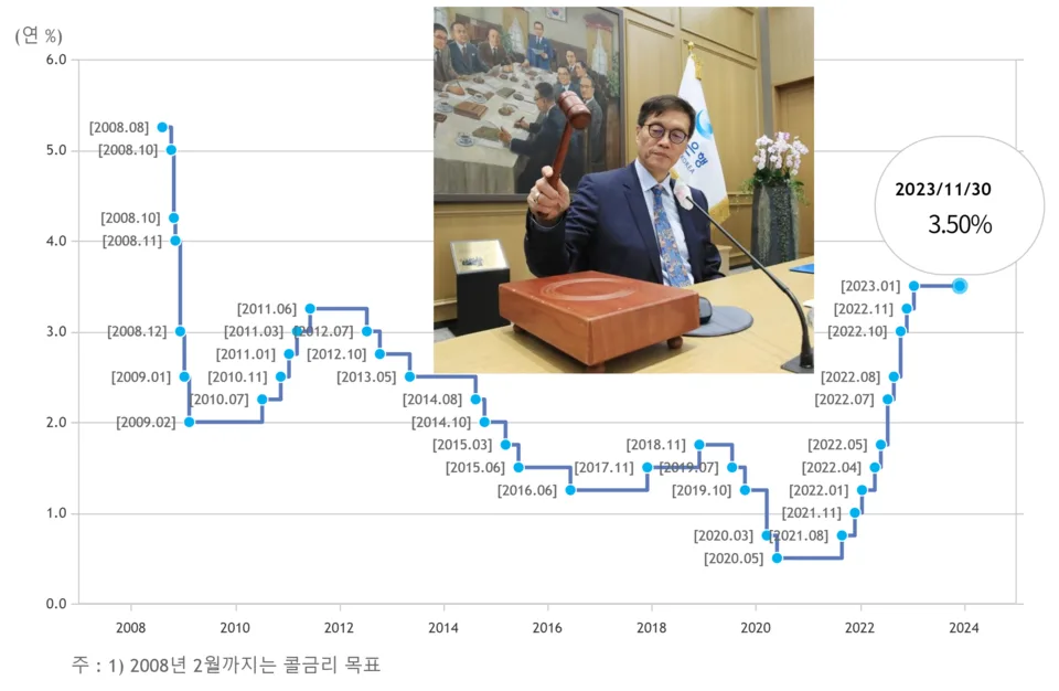 중도상환수수료 계산법 2026 — 면제 조건·절약 방법
