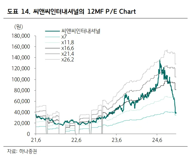 외식가맹점 매출 6% 증가에 본사 유통마진 13% 급증 | 가맹점주 수익성 악화 (2026)