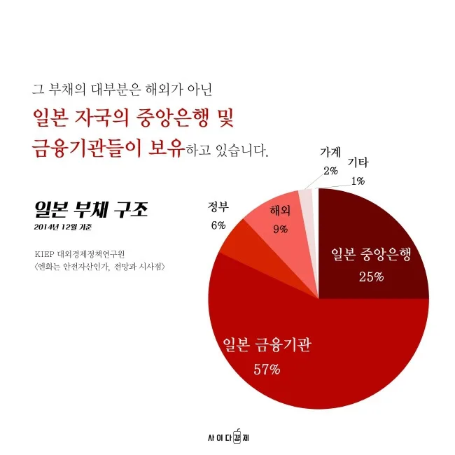 자산 가치 2075조원 日 연기금, 엔화 살리는 ‘구세주’ 되나