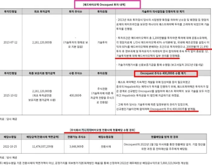 핀텔 유상증자·전환사채 발행 철회 | 자금조달 계획 반발의 배경과 영향분석 (2026)